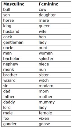 two different types of words that are in the same language, one is for each other