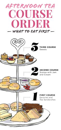 the afternoon tea course order poster