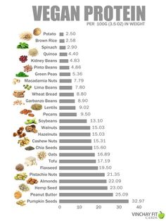 Naturally high vegan protein sources Protein Chart, Resep Koktail, Resep Diet Sehat, Resep Diet, God Mat, Makanan Diet, Deilig Mat, Vegan Protein, Vegan Cooking