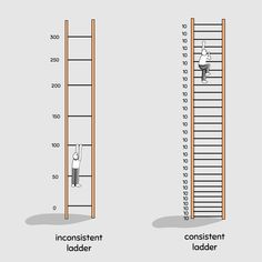 two ladders that have different positions to climb the ladder, and one is labeled with an inconsistent ladder