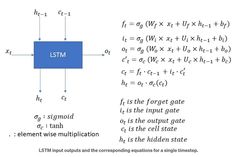 an image of a computer screen with the words istm and it's function