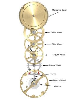 Wooden Gear Clock, Gear Clock, Clock Repair, Clock Parts, Clock Art, Watch Parts, Antique Clocks