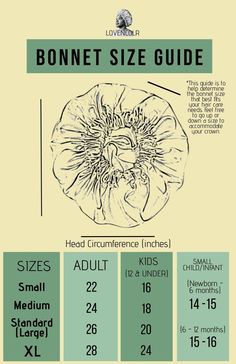 a poster with information about the size and type of tomatoes in different stages of development