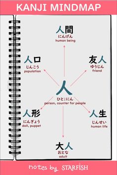 a spiral notebook with the words kanji mindmap written in japanese and english