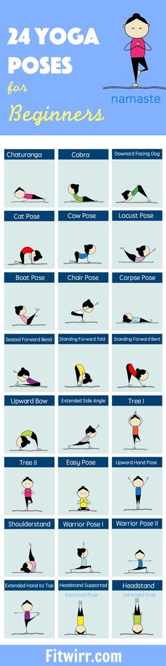 an info sheet showing the different types of yoga poses for beginner's to advanced