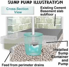 an image of a water pump instructions on how to use it in the garden or yard