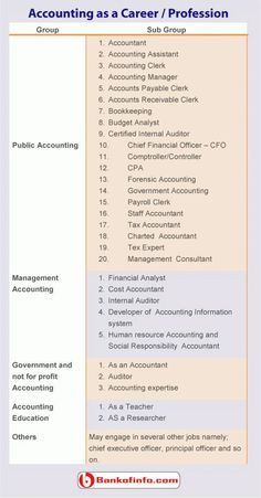 an image of a table with the words, accounting as a career profession