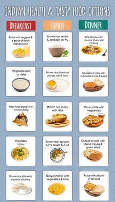 Diet Plan Indian Food, Healthy Indian Meal Plan, Indian Meal Planning Ideas, Vegetarian Diet Plan Indian, Diet Lunch Ideas Indian, Protein Rich Breakfast Ideas Indian, Different Types Of Dosa Recipe, Weight Gain Indian Food, Indian Diet Plan For Fat Loss