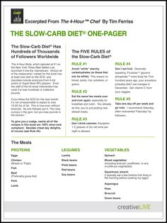 Slow Carb Diet Recipes, Natural Body Detox, Carb Cycling Diet, One Pager, High Carb Foods