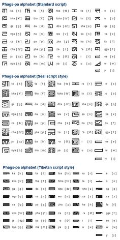 some type of language that is written in different languages