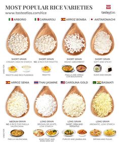 the most popular rice varieties in different countries