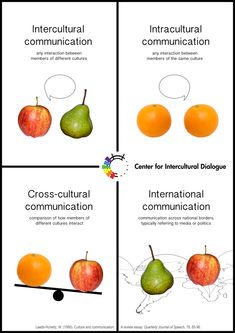 four different types of apples and oranges with the words cross - cultural communication on them