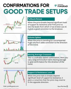 an info sheet describing how to trade options for good trade setups in forex