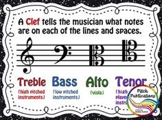 a music note with the words treble bass alto