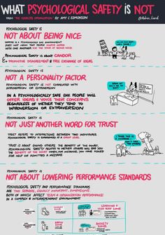 a poster with instructions on what to do in the workplace and how to use it