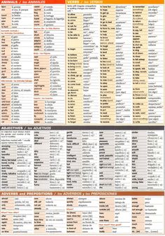 an orange and white poster with the names of different languages in english, spanish, and french