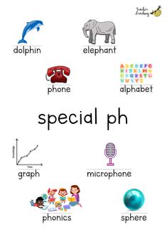 Poster containing images and text for special ph words. Ph Sound, Phonics Sounds Chart, English Poems For Kids, Phonics Worksheets Free, Cvc Words Worksheets, Phonics Blends, Reading Phonics, Cvc Words Kindergarten