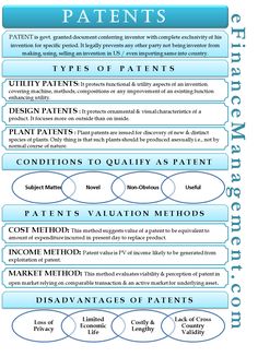 a blue and white poster with the words patient's written in different font styles