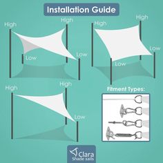 the different types of flags and how to use them