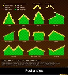 an info sheet showing how to use pixeles in the game's avatars