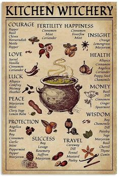 Kitchen Witchery Poster High quality resin-coated photo base paper. Satin photo finish, maximum color gamut, dmax, and image resolution Learning Tarot, Ancient Alphabets, Forest Magic, Healing Remedies, Witch Spirituality, Kitchen Witchery, Magic Herbs, Witchcraft Spell Books, Witch Spell Book