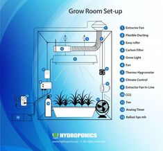 the hydroponics grow room set - up is shown with instructions for how to use it