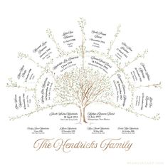 a family tree with names on it