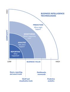 the business model for enterprise technology