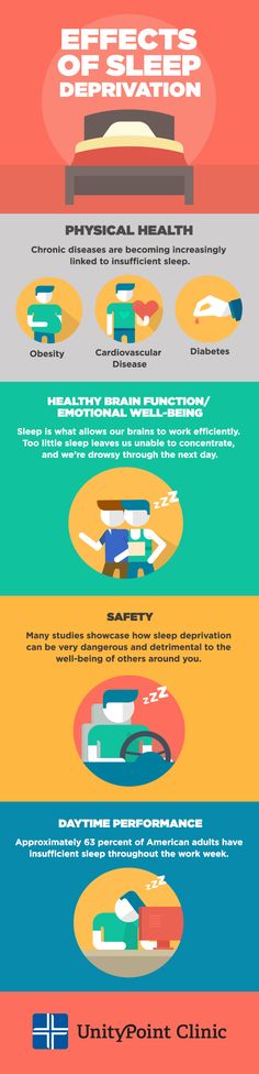 Sleep Deprivation: Is Your Mind and Body at Risk? 6 Hours Of Sleep, Daytime Sleepiness, How Can I Sleep, How To Get Better, Sleep Help, Trouble Sleeping, Have A Good Night