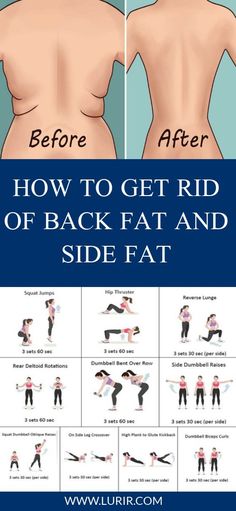 Side Fat, Back Fat Workout, Back Fat, Workout Without Gym