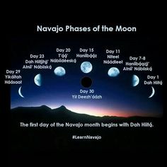 the phases of the moon in different ways, including days and half - dozens