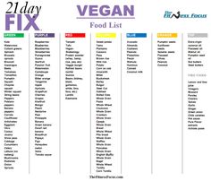 How to Make the 21 Day Fix Vegan-Friendly 21 Day Fix Food List, Healthy Lunch For School, 21 Day Fix Vegan, 21 Day Fix Vegetarian, 1200 Calorie Diet Meal Plans, Vegan Food List, Easy Diet, 21 Day Fix Meals, 21 Day Fix Recipes