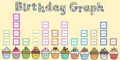 a birthday graph with cupcakes on it