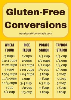 the gluten - free conversations poster with instructions for how to use it in different ways