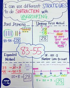 a poster with numbers and fractions on it