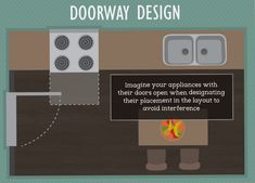 an info poster describing how to use the door way for kitchen cabinets and stoves