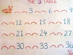 a child's handwritten table with numbers and animals drawn on it, in the shape of rabbits