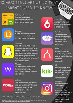 the top ten apps that parents need to know