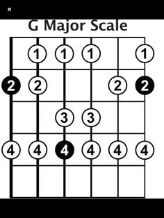 the g major scale on an ukulele guitar