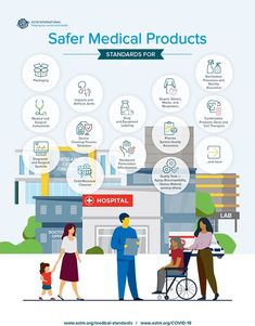 Infographic: Safer Medical Products Tissue Engineering, Medical Products, Cell Therapy, Surgical Instruments, Medical