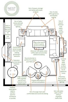 an overview of a living room with furniture and details on the floor plan for it