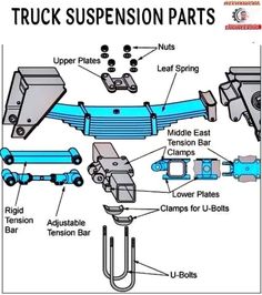 an image of a truck suspension diagram with parts labeled in the following words and description