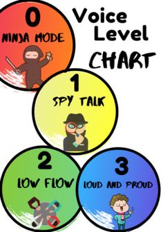 four circles with the words voice level chart written in black and white, each containing three different types of speech