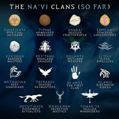 the na'vi clans so far poster with all their emblems and names