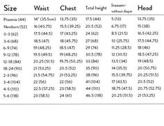 the size and weight chart for each child's head