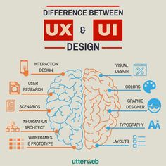 the differences between ux and ui design