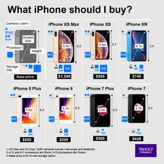 the price of iphones is shown in blue and white, with prices for each phone