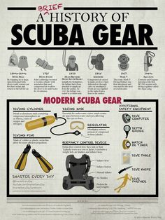 the history of scuba gear poster with instructions on how to use it and where to put them