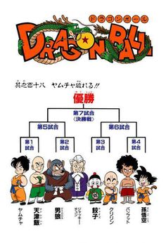 the dragon ball family tree is shown in this cartoon style poster, with characters and their names