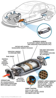 an image of a car's exhaust system and its parts labeled in the diagram